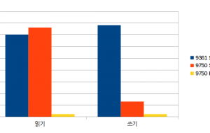 4K그래프