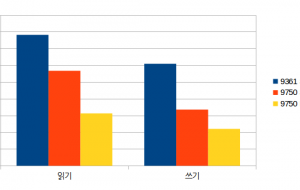 순차그래프