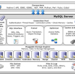 db-storage-engine
