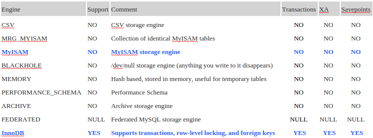 db-storage-engine2