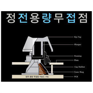 정전용량