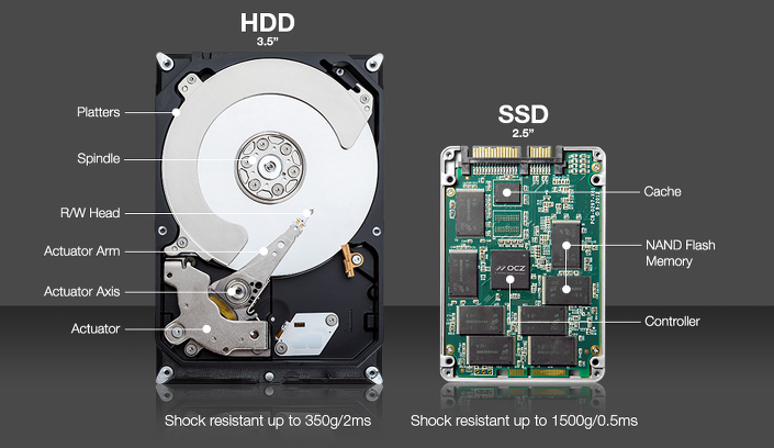 하드디스크/SSD