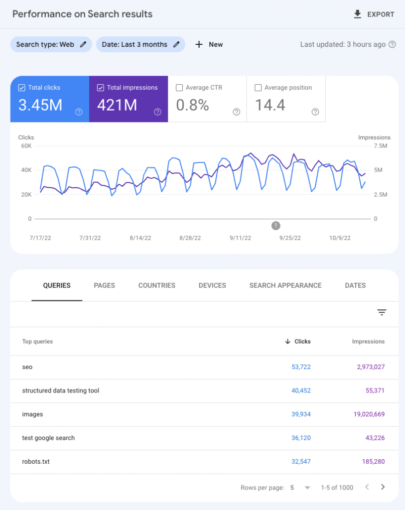 Search Console 실적 보고서