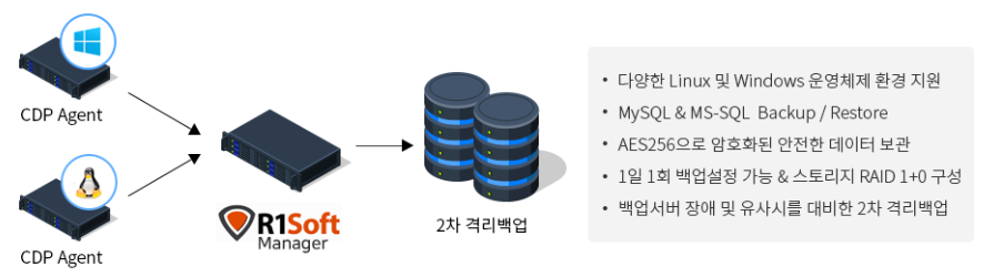 CDP 백업 서비스