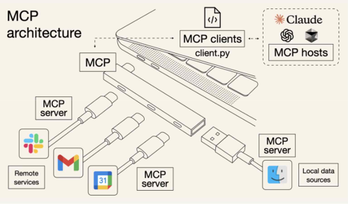 MCP architecture 설명