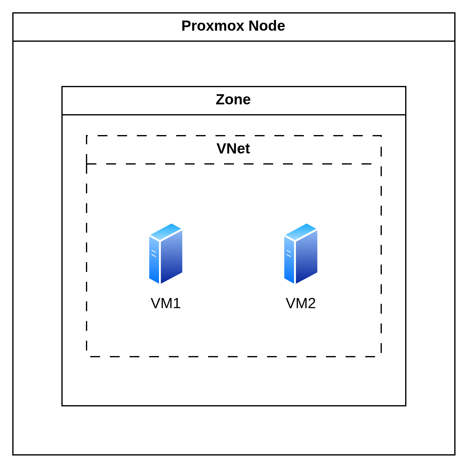 프로스목스 SDN 설정 가이드 - Simple Zone 노드 내부 격리 구조