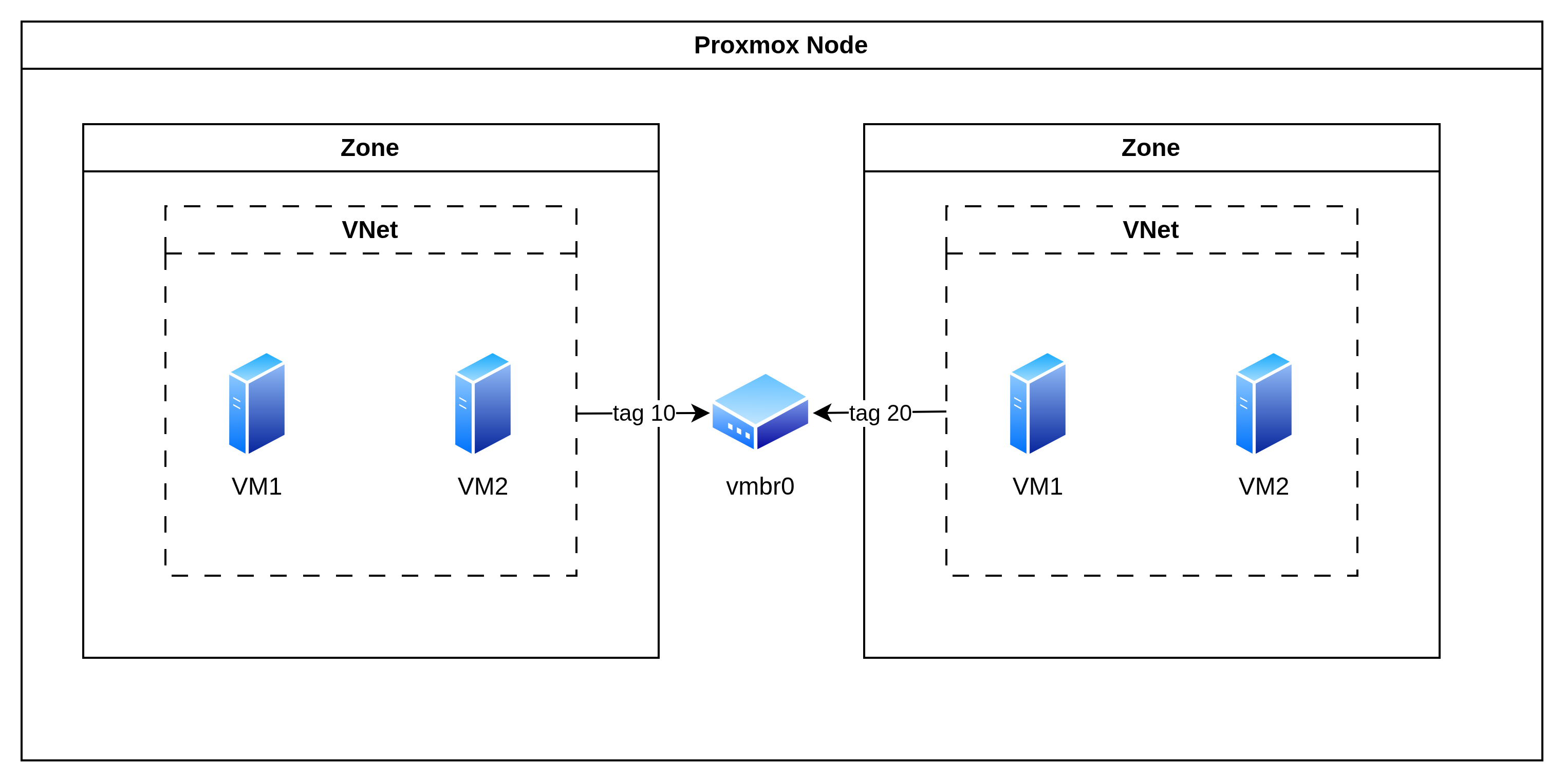802.1Q 표준 태그를 이용한 가상 LAN 및 물리 스위치 연동