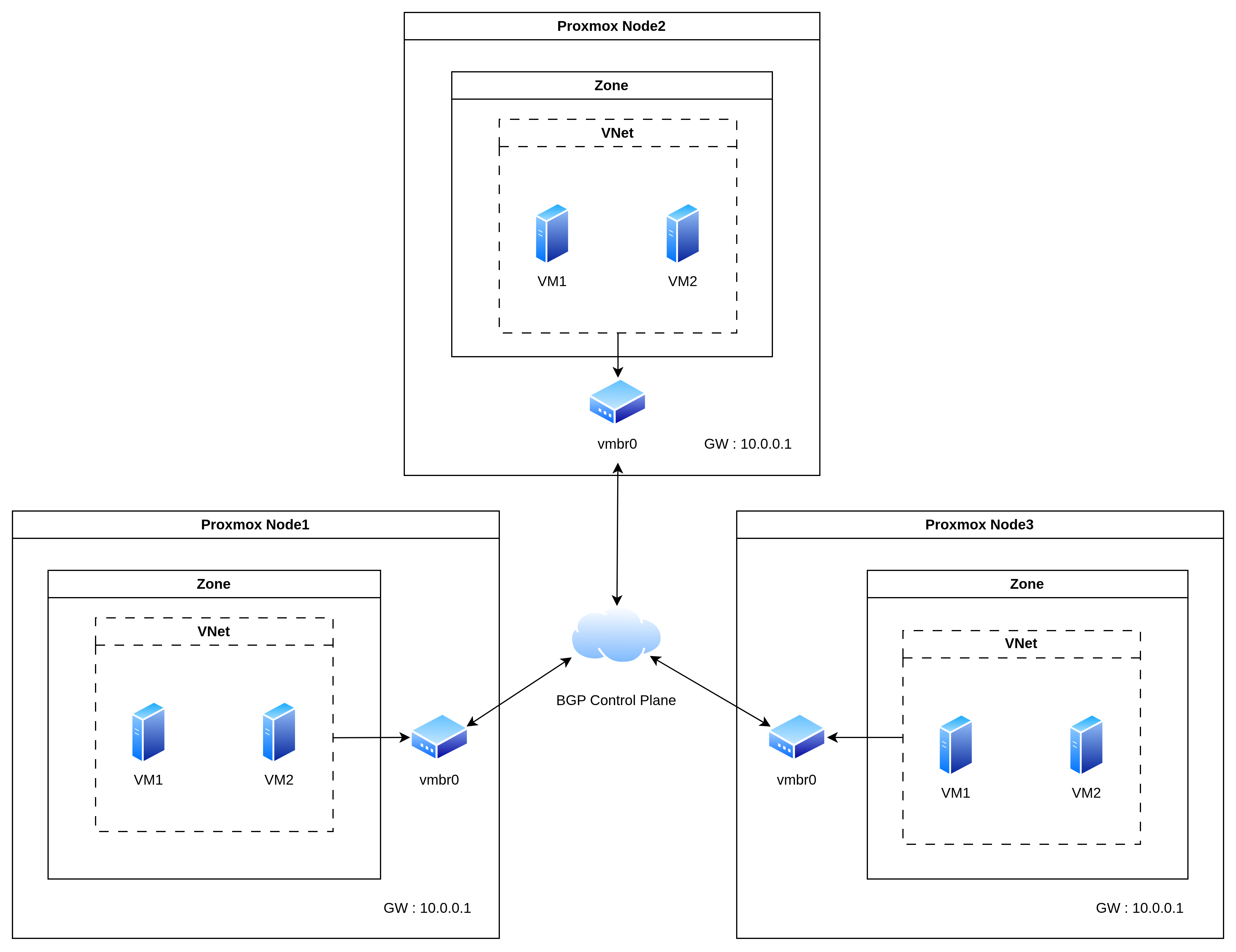 BGP 기반 EVPN 컨트롤 플레인 및 애니캐스트 게이트웨이 작동 다이어그램