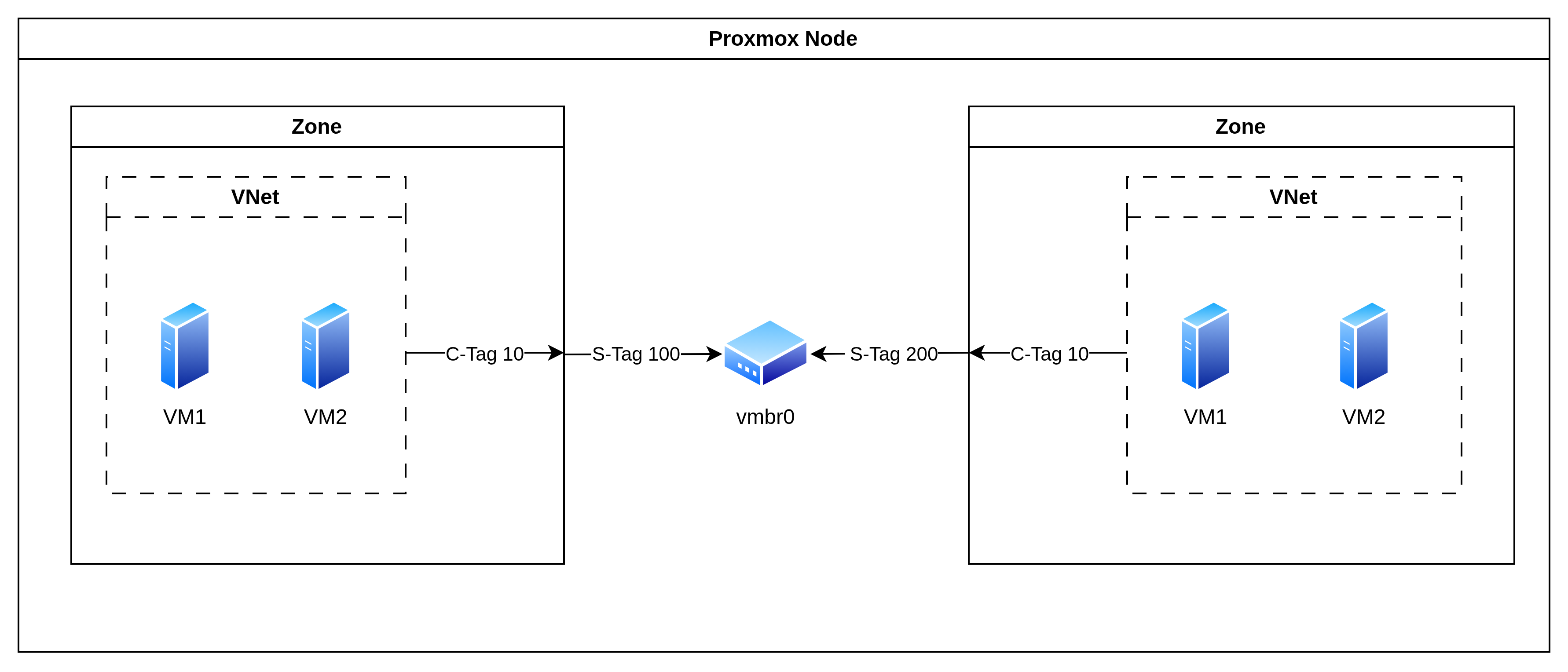 QinQ 중첩 VLAN 방식을 활용한 멀티테넌트 네트워크 분리