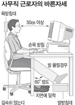 컴퓨터 바른자세로 하기 - 스마일서브 IDCHOWTO닷컴